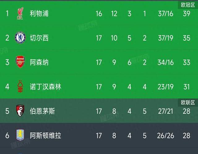 九游娱乐官方-利物浦逆转击败切尔西，萨拉赫梅开二度助球队夺冠的简单介绍