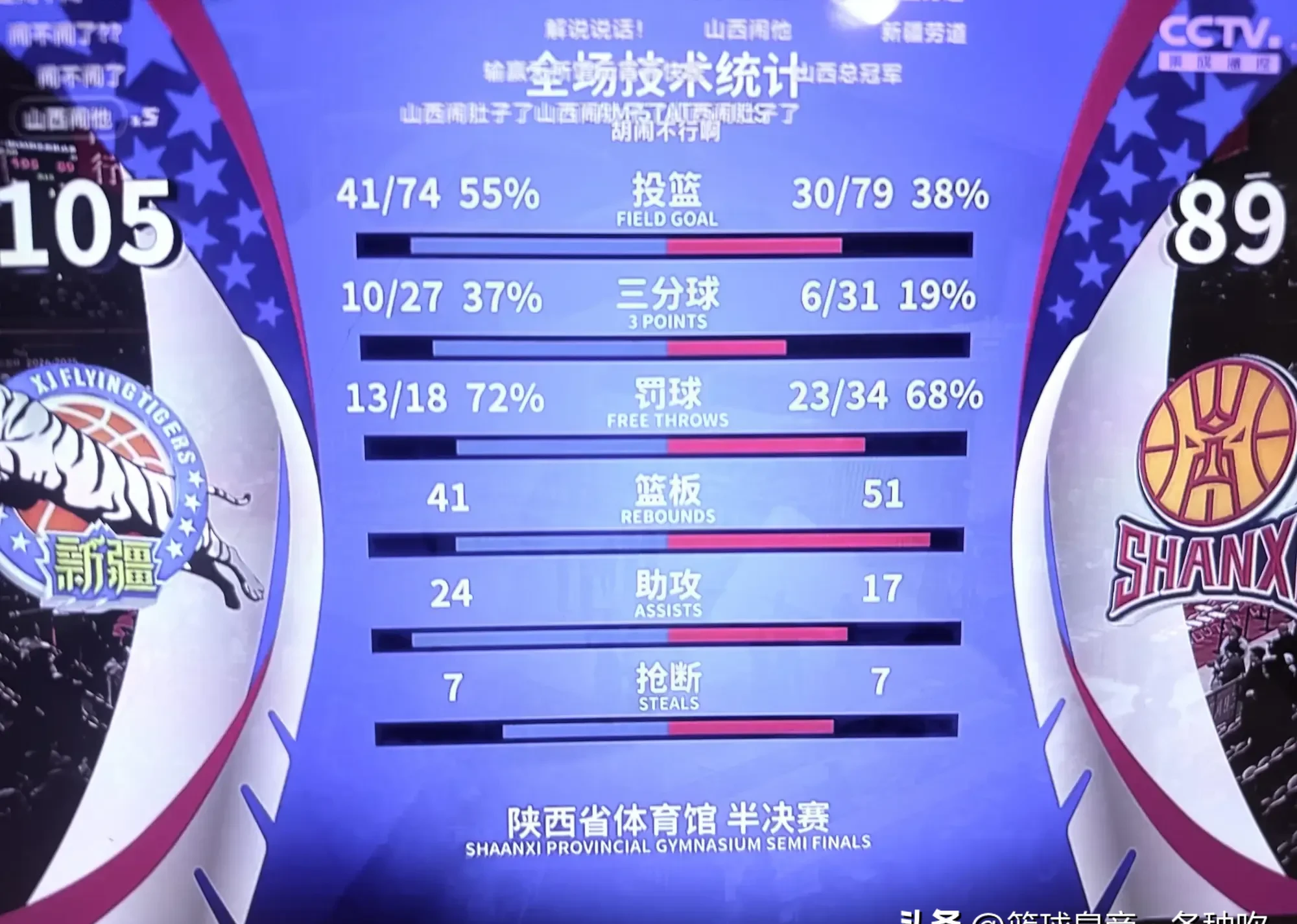 9you娱乐-新疆男篮实力递减，卫冕前景蒙阴影的简单介绍