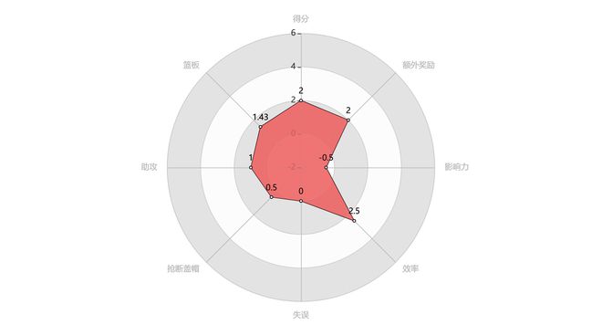 九游娱乐官方-包含骑士内线支柱受伤,攻防转换失去优势的词条