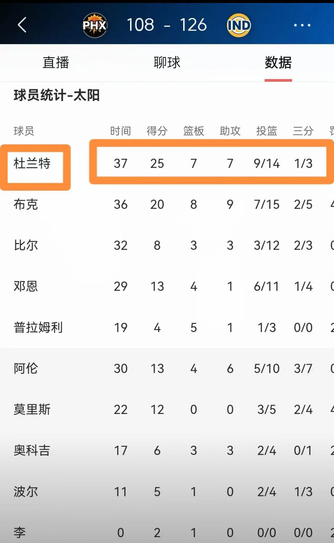 九游体育官方入口-包含太阳客场双杀独行侠，锁定季后赛席位的词条