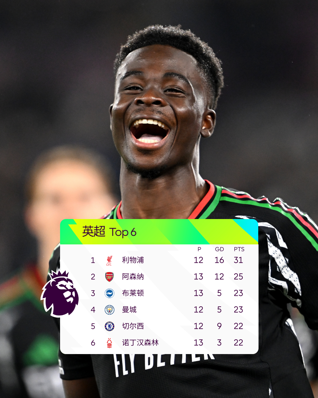 九游体育APP下载-曼城利用主场优势取胜,稳固积分榜前列