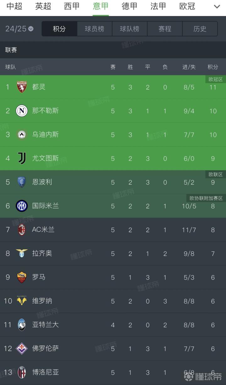 九游娱乐入口-包含AC米兰主场大胜乌迪内斯，继续领跑积分榜的词条