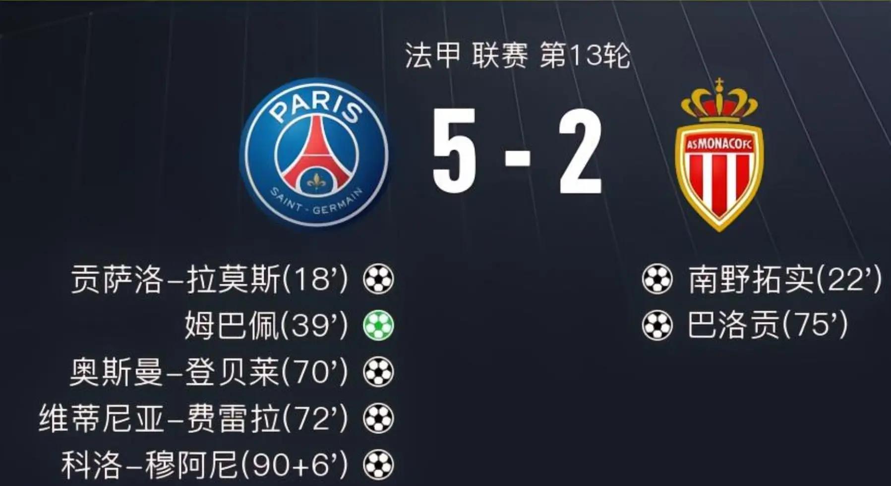 九游体育平台-关于法国战胜奥地利，小组积分领先全胜的信息