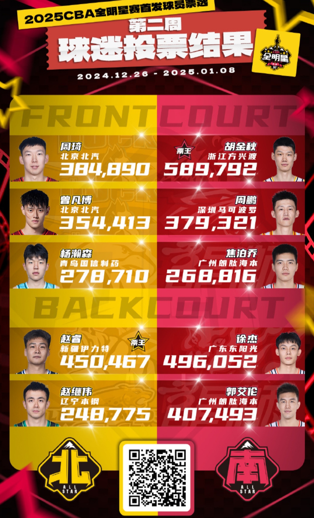 九游娱乐app下载-辽宁男篮今日比赛胜出,表现抢眼的简单介绍